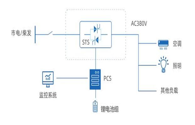 微电网并离网切换测试方案