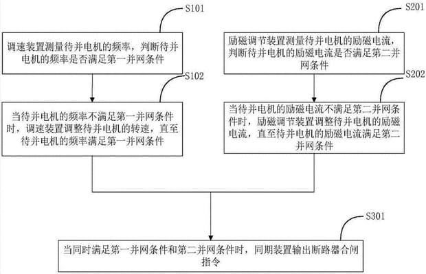 并网认证不通过怎么办