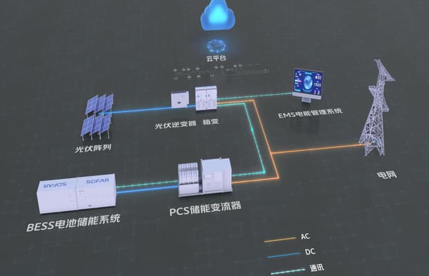 储能 PCS 并网测试解决方案