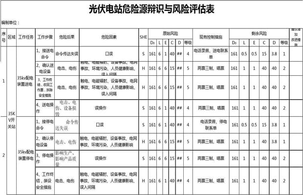 电站运行风险评估方案