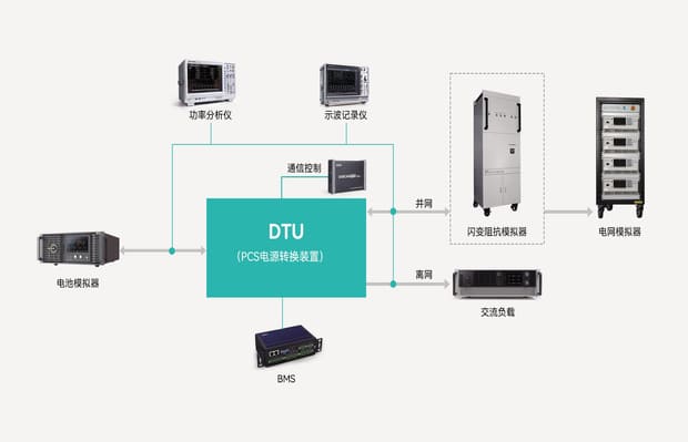 储能PCS检测标准解读