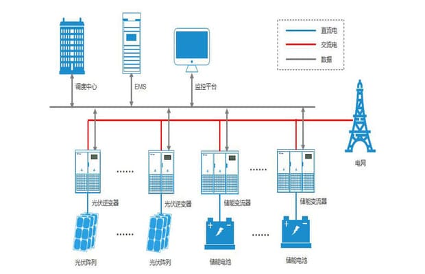 并网认证需要准备哪些资料