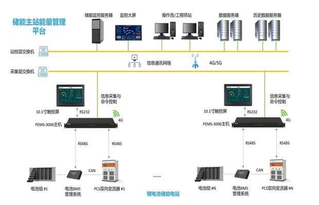 储能 EMS 能量管理系统测试服务