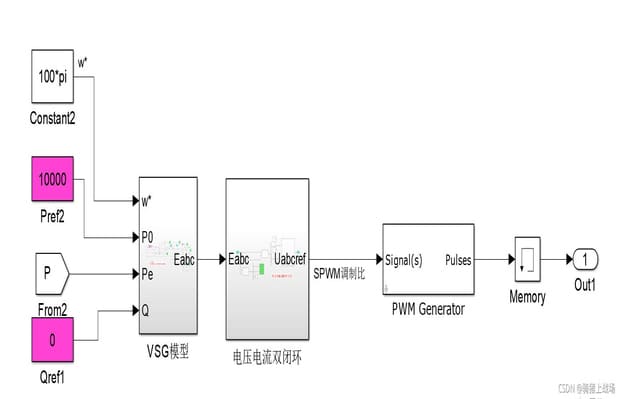 并网模型一致性验证