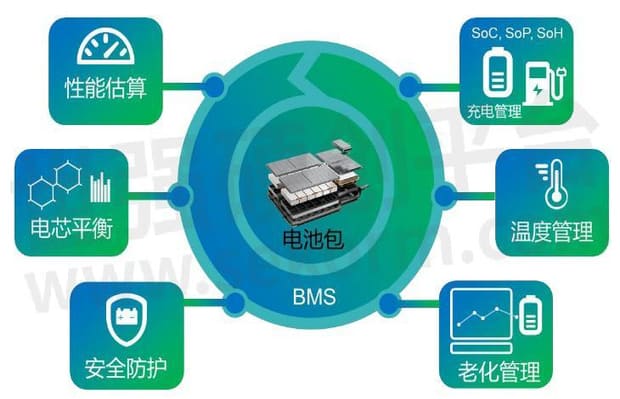 某储能电站BMS功能案例：单体采样偏差完成校核