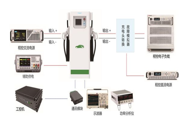 充电桩计量性能检测
